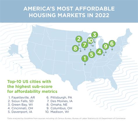 cheapest progressive areas to live usa